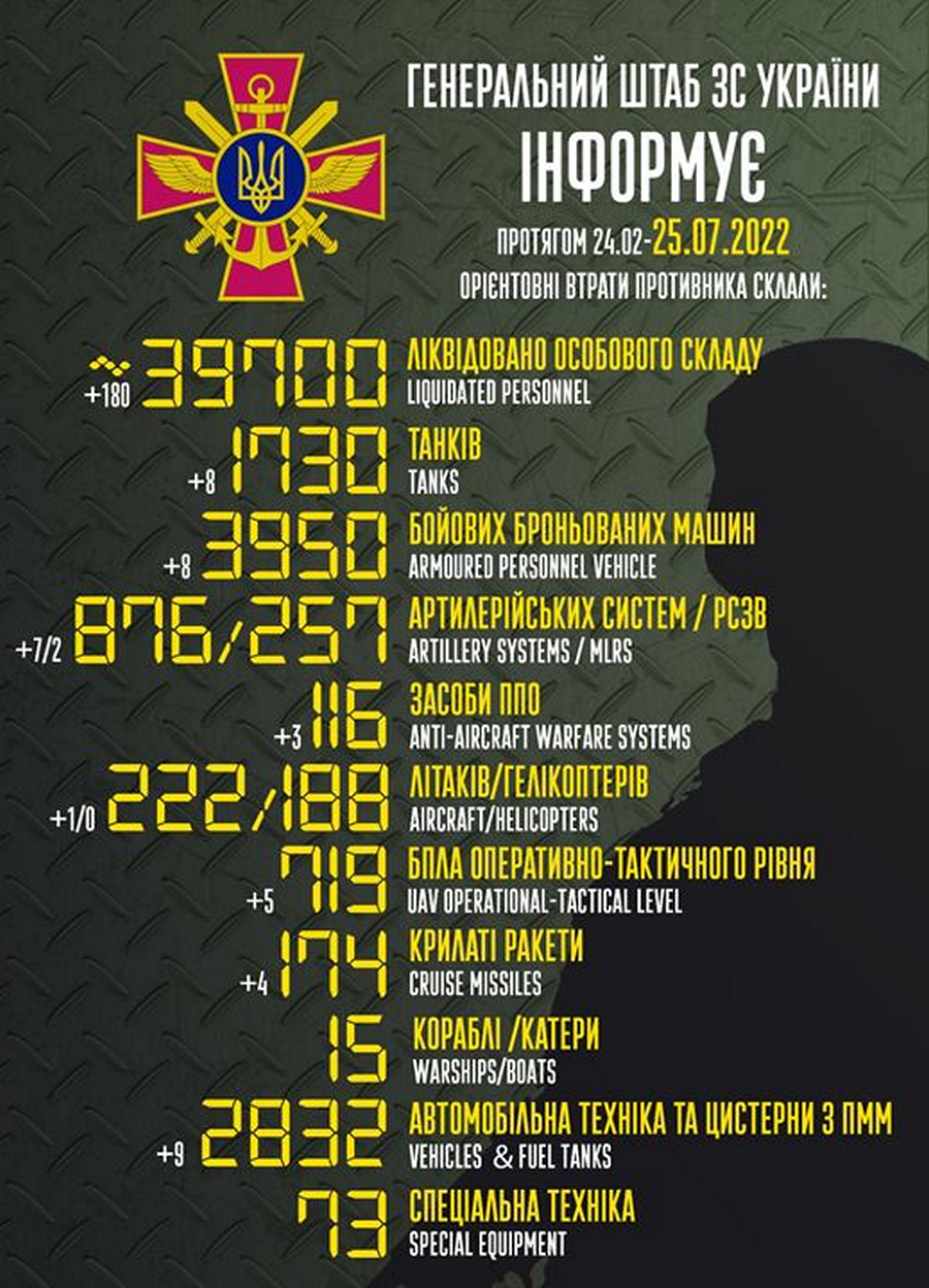 Росіяни ганебно провалили штурм під Луганським і втратили літак: війна в Україні 25 липня – ситуація на фронті