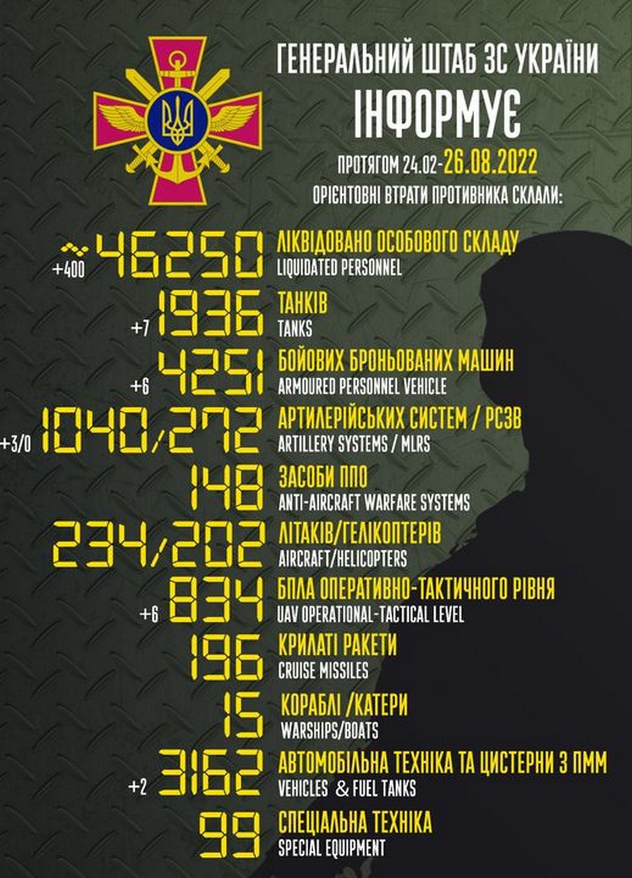 Ворог втратив 400 солдат за добу, але не припиняє спроби наступу: війна в Україні 26 серпня – ситуація на фронті
