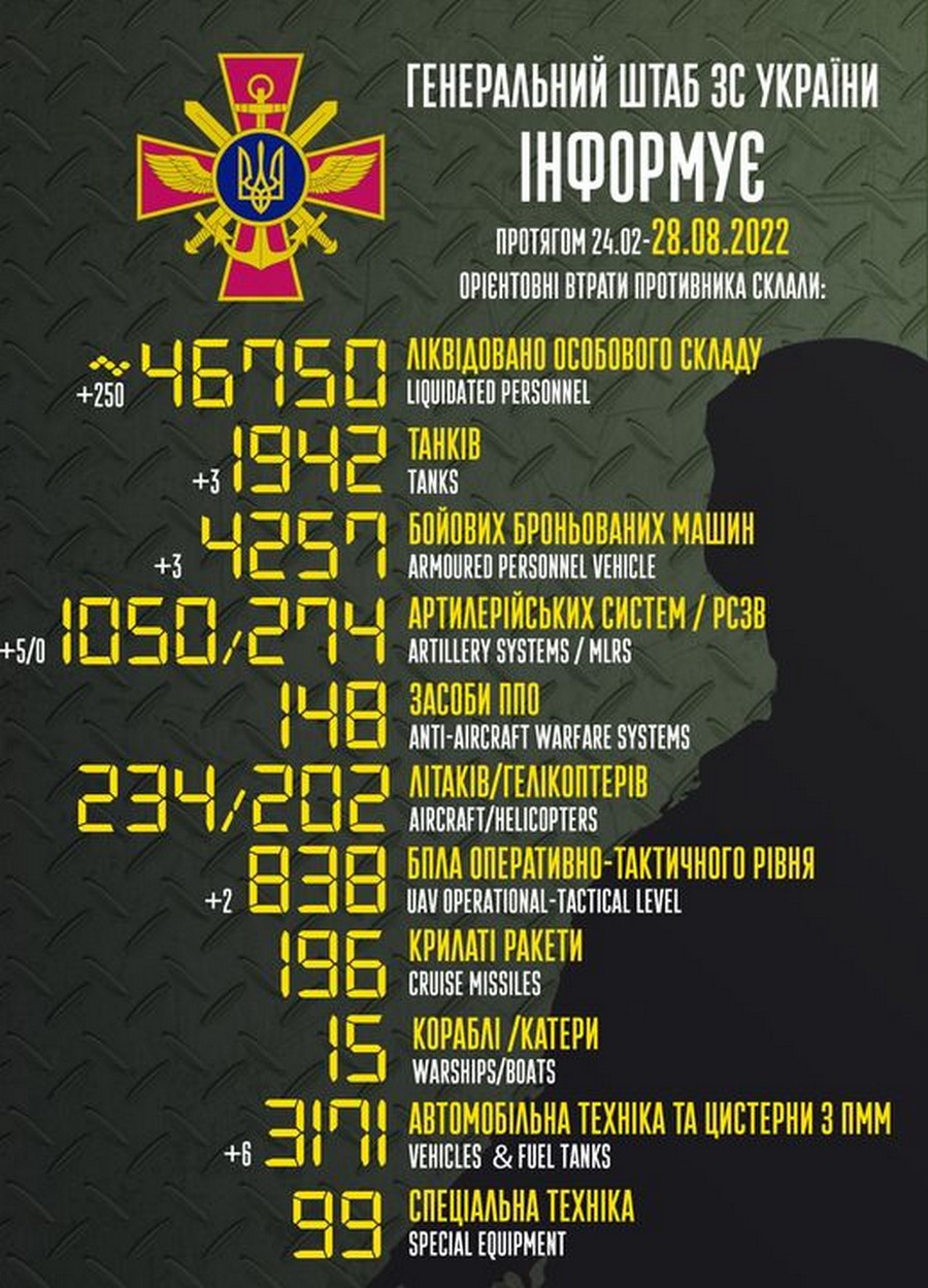 Ворог відступив на трьох напрямках після спроб штурму: війна в Україні 28 серпня – ситуація на фронті