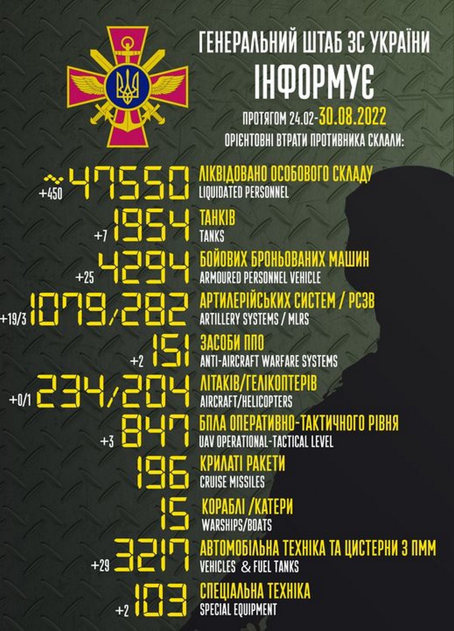 Мінус 450 окупантів, 25 бронемашин, 19 артсистем: війна в Україні 30 серпня – ситуація на фронті