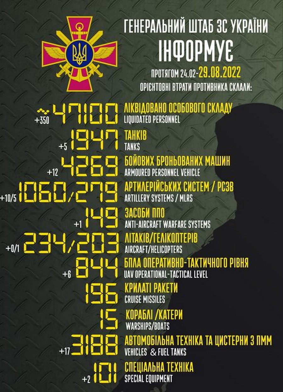 Мінус 350 окупантів і гелікоптер: війна в Україні 29 серпня – ситуація на фронті