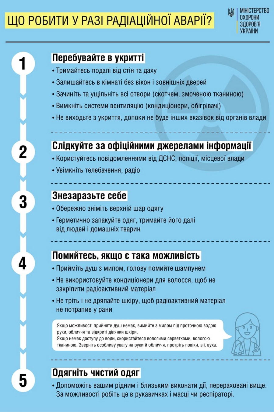 На тлі тривожних новин про ЗАЕС МОЗ роз’яснив, як діяти у випадку радіаційної аварії