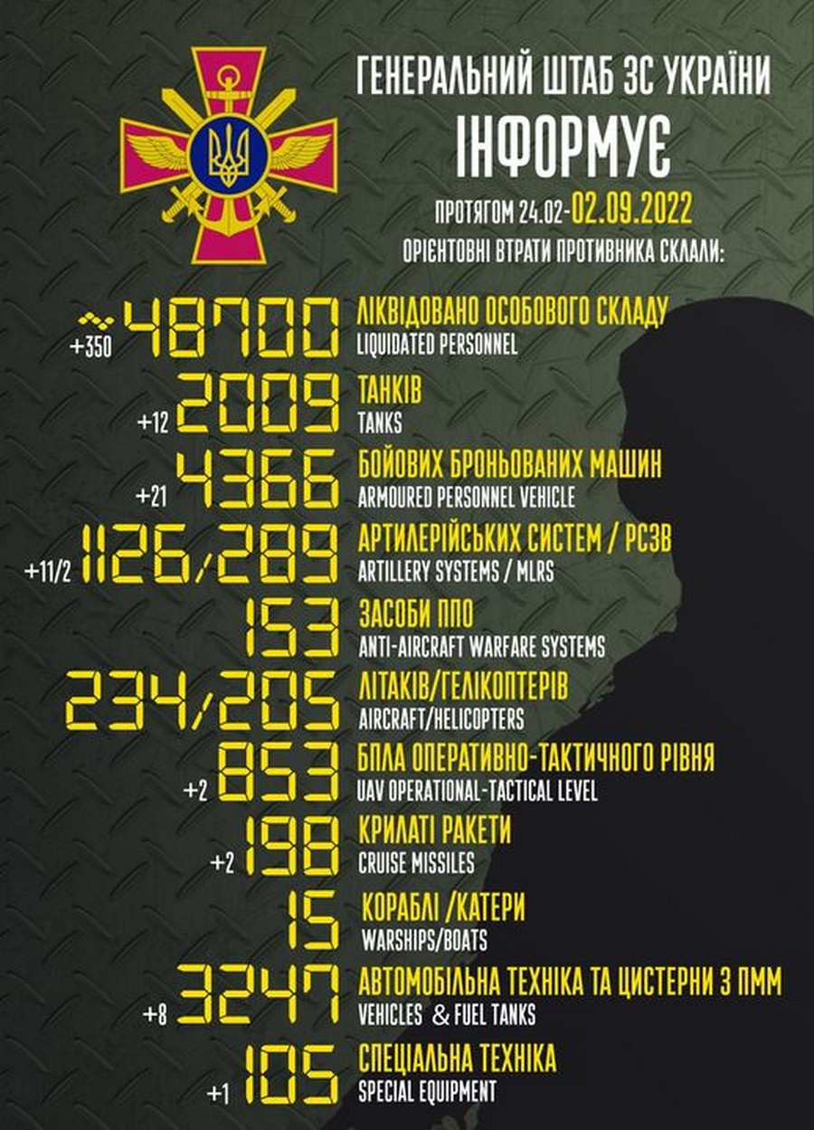 Ворог спробував наступати біля кордону з Дніпропетровщиною: війна в Україні 2 вересня - ситуація на фронті