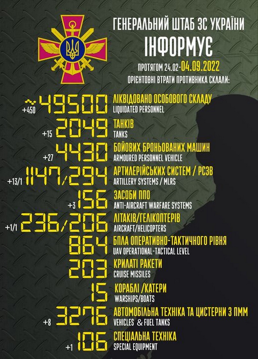 Мінус 450 окупантів, літак і гелікоптер: війна в Україні 4 вересня – ситуація на фронті і втрати противника