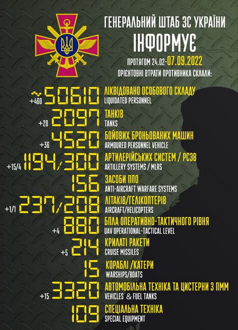 Мінус 460 окупантів, гелікоптер, літак і 5 ракет: війна в Україні 7 вересня – ситуація на фронті