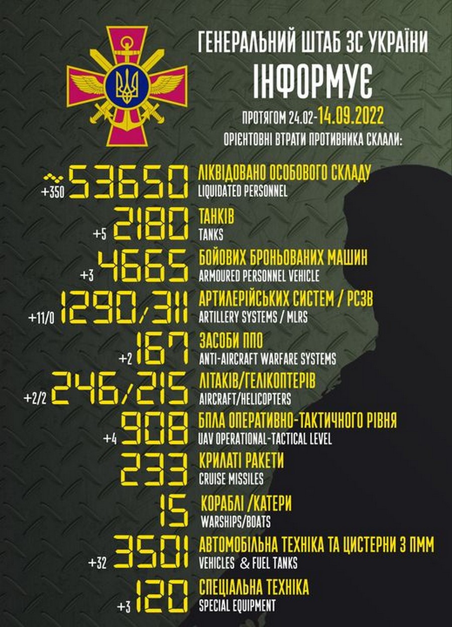 Мінус 350 окупантів, два літаки і два гелікоптери: війна в Україні 14 вересня – ситуація на фронті