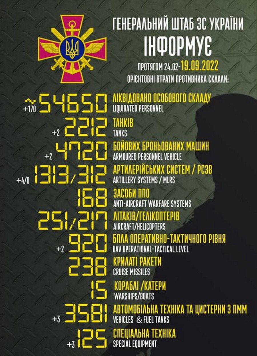 Авіація ЗСУ завдала 21 удар по позиціям росіян: війна в Україні 19 вересня – ситуація на фронті