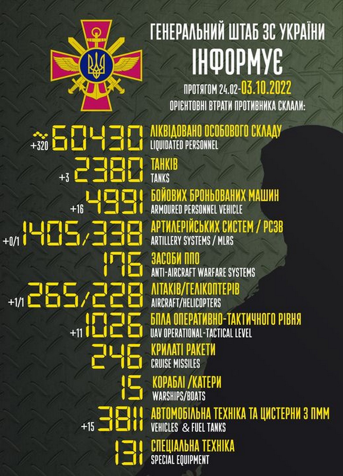 ЗСУ влаштували окупантам пекло на Запоріжжі: війна в Україні 3 жовтня, ситуація на фронті