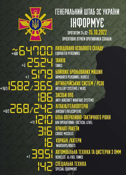 Війна в Україні – загальні бойові втрати ворога станом на 15 жовтня
