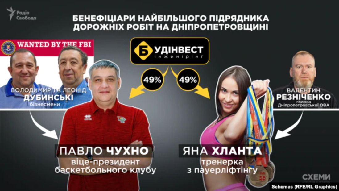 Коли в ОП прокоментують ситуацію з Резніченком щодо витрати бюджетних коштів