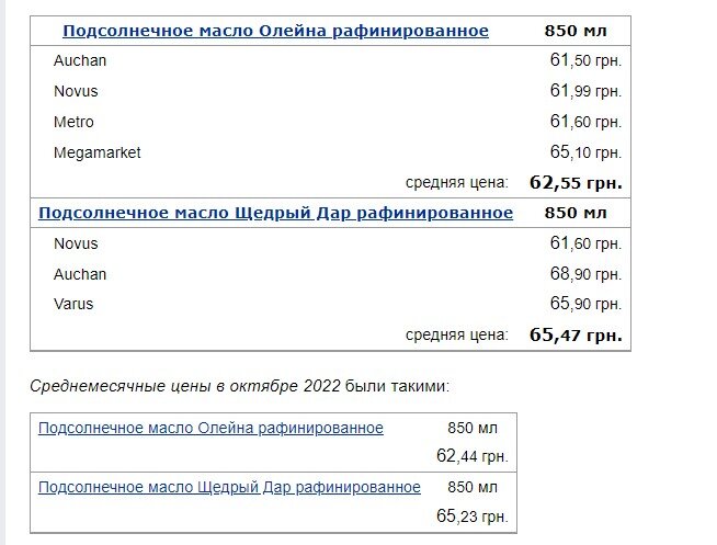 Супермаркети оновили ціни на хліб, молоко та олію – як змінилася вартість продуктів