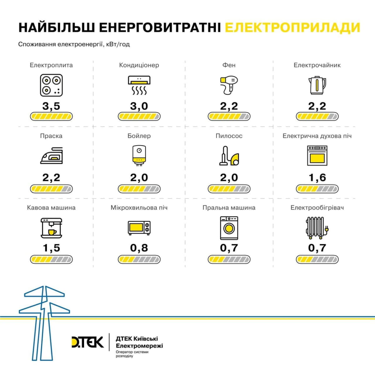 Відключення світла – як діяти, щоб уникнути стрибків напруги після появи електроенергії