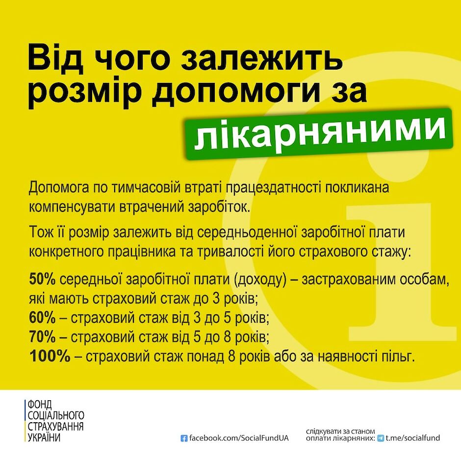 Розмір допомоги за лікарняним - від чого залежить нарахування виплат