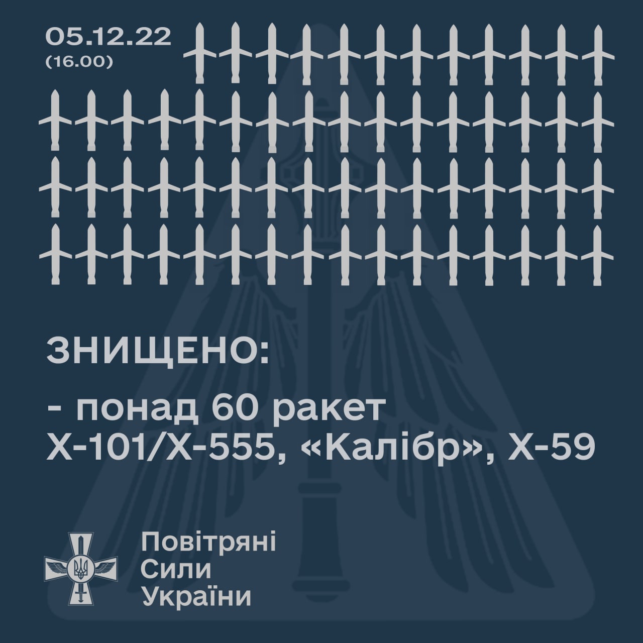 Загиблі люди на Запоріжжі і удари по енергоінфраструктурі – наслідки масованої ракетної атаки 5 грудня