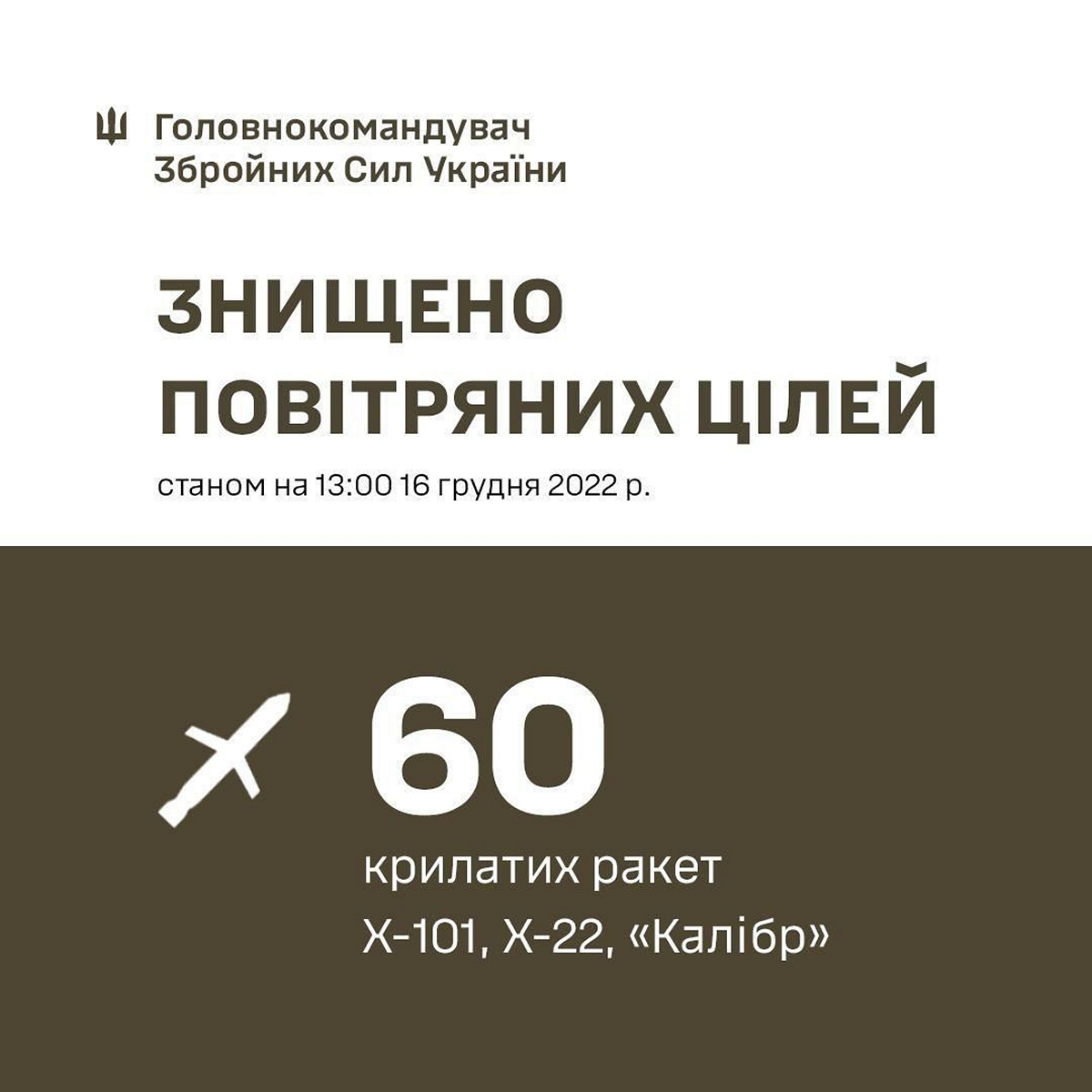 Наслідки ракетної атаки 16 грудня – 50% країни без світла, загиблі і поранені люди