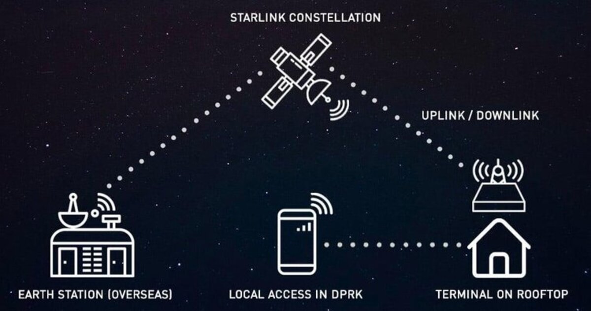 Нова ціна на Starlink в Україні - як придбати і підключити обладнання