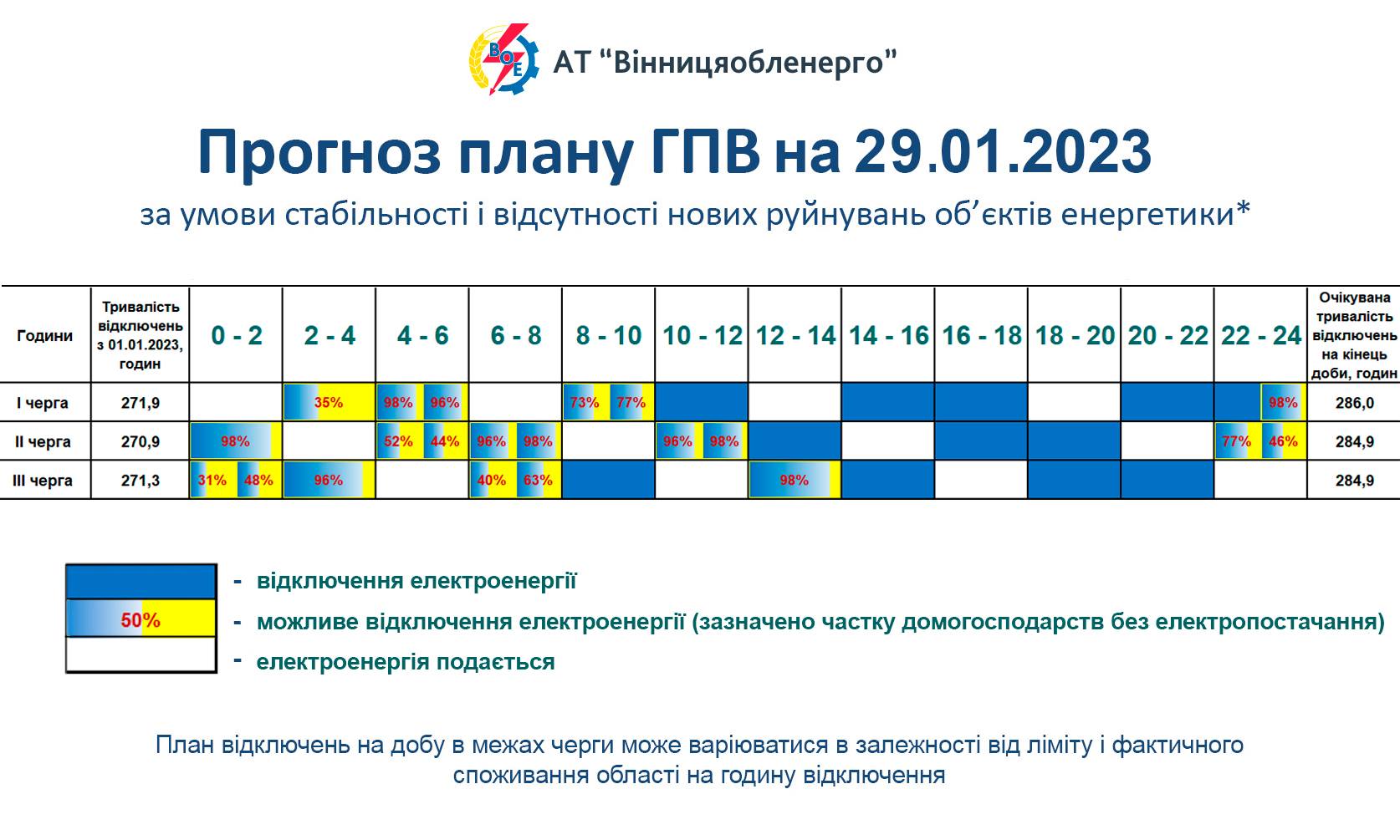 Які графіки відключення світла діють 29 січня – список по регіонах