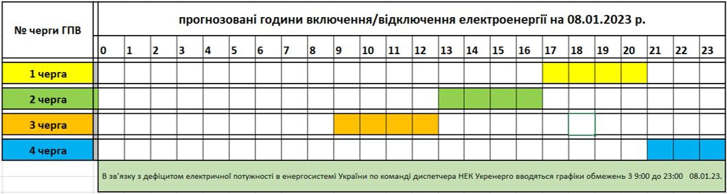 У деяких областях України скасували відключення світла 8 січня - список регіонів