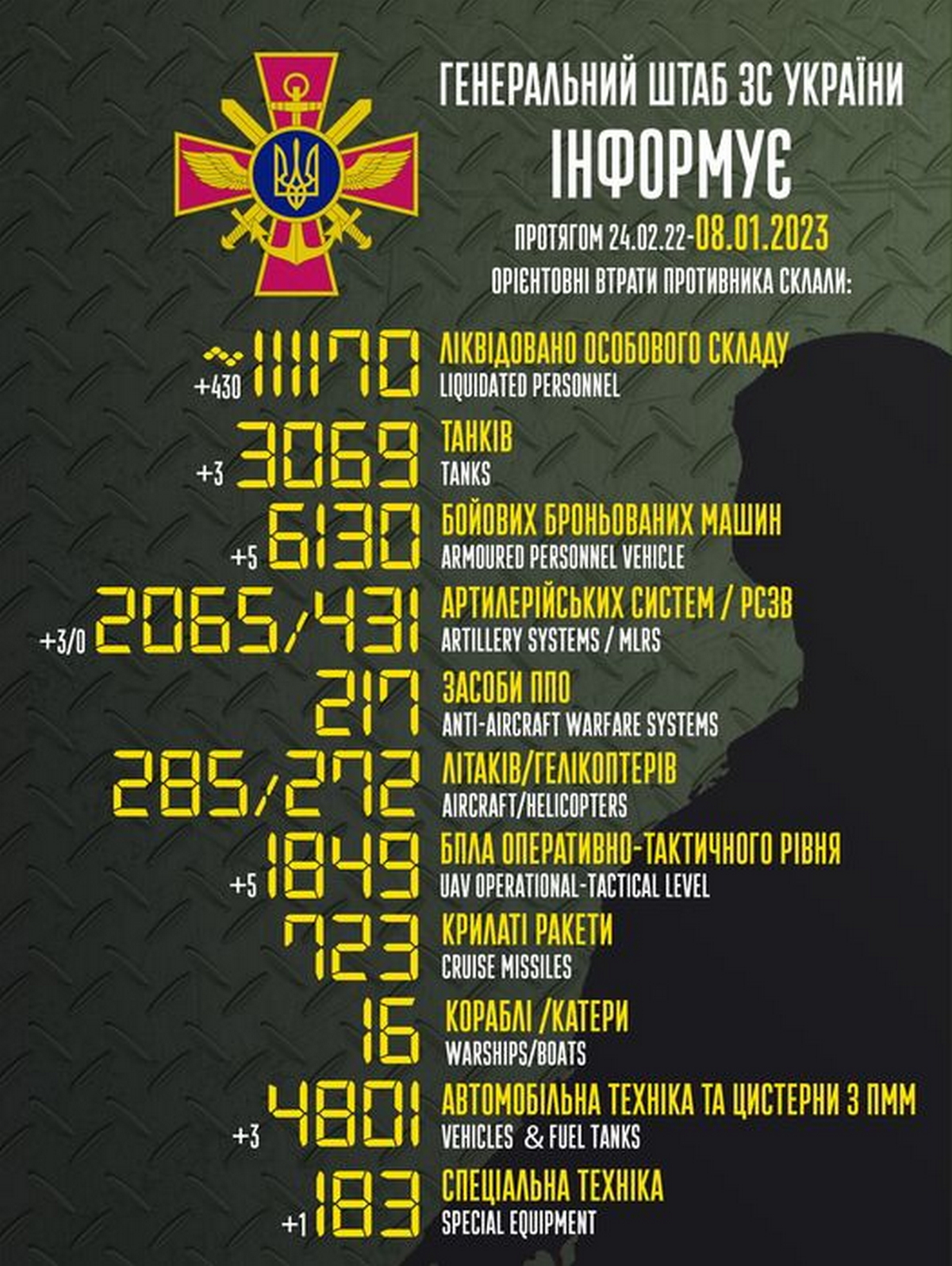 Ворог наступає на Донбасі, обороняється на Запоріжжі – війна в Україні 8 січня