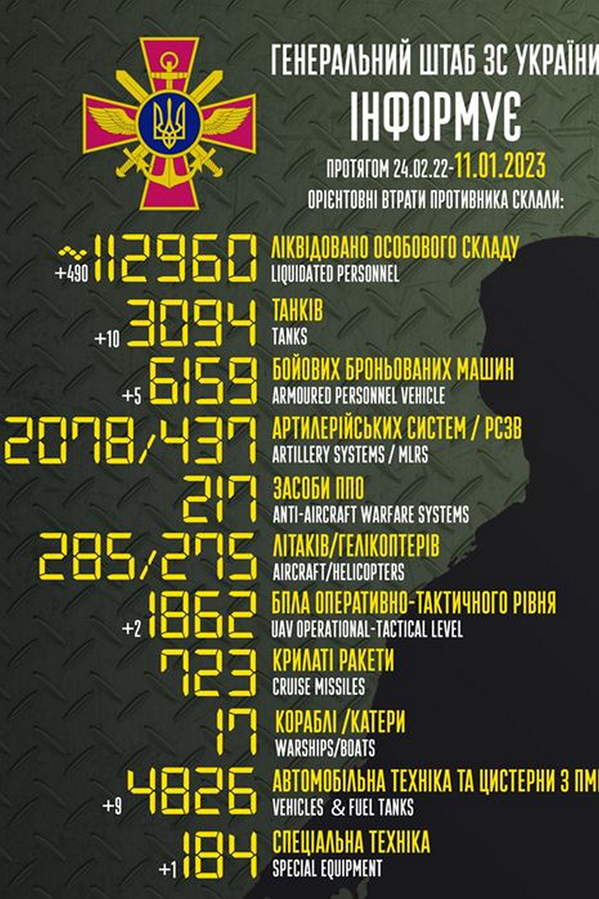 Авіація ЗСУ завдала 18 ударів по ворогу – війна в Україні 11 січня, ситуація на фронті