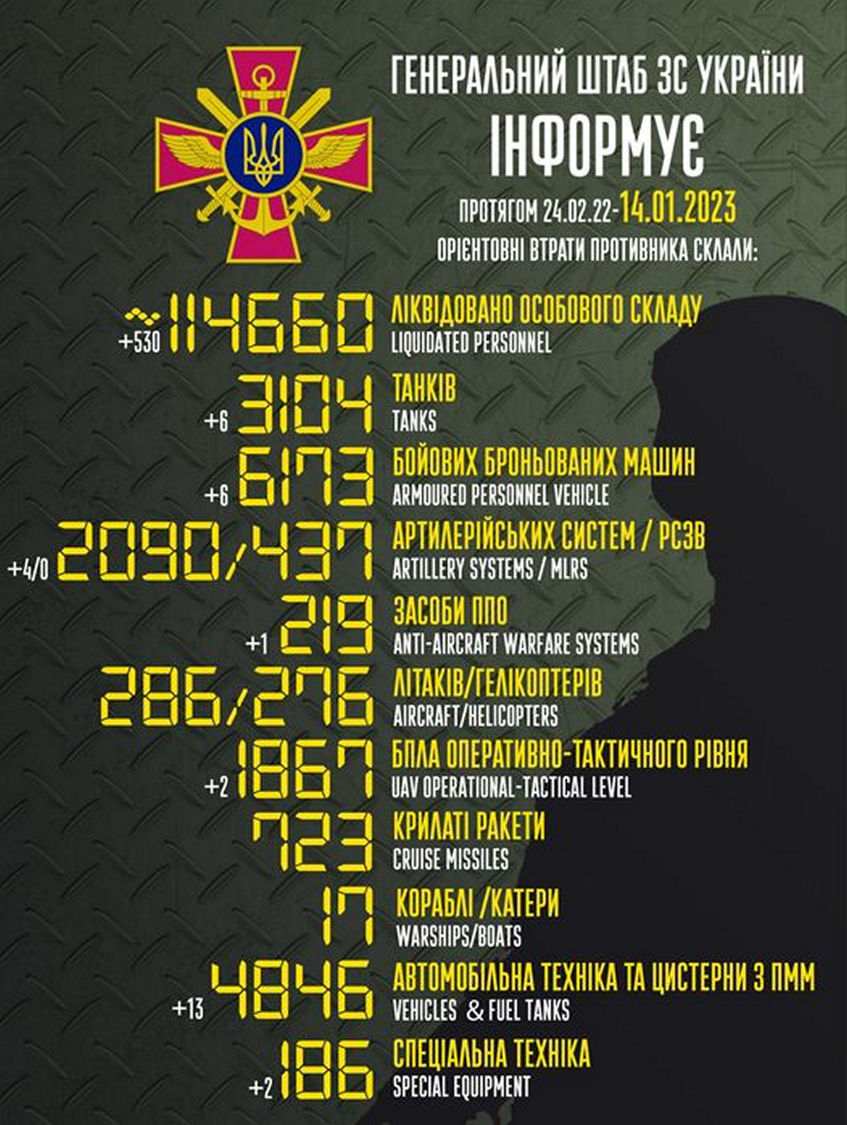 Ворог продовжує наступ на Бахмут, хоче захопити всю Донеччину – війна в Україні 14 січня
