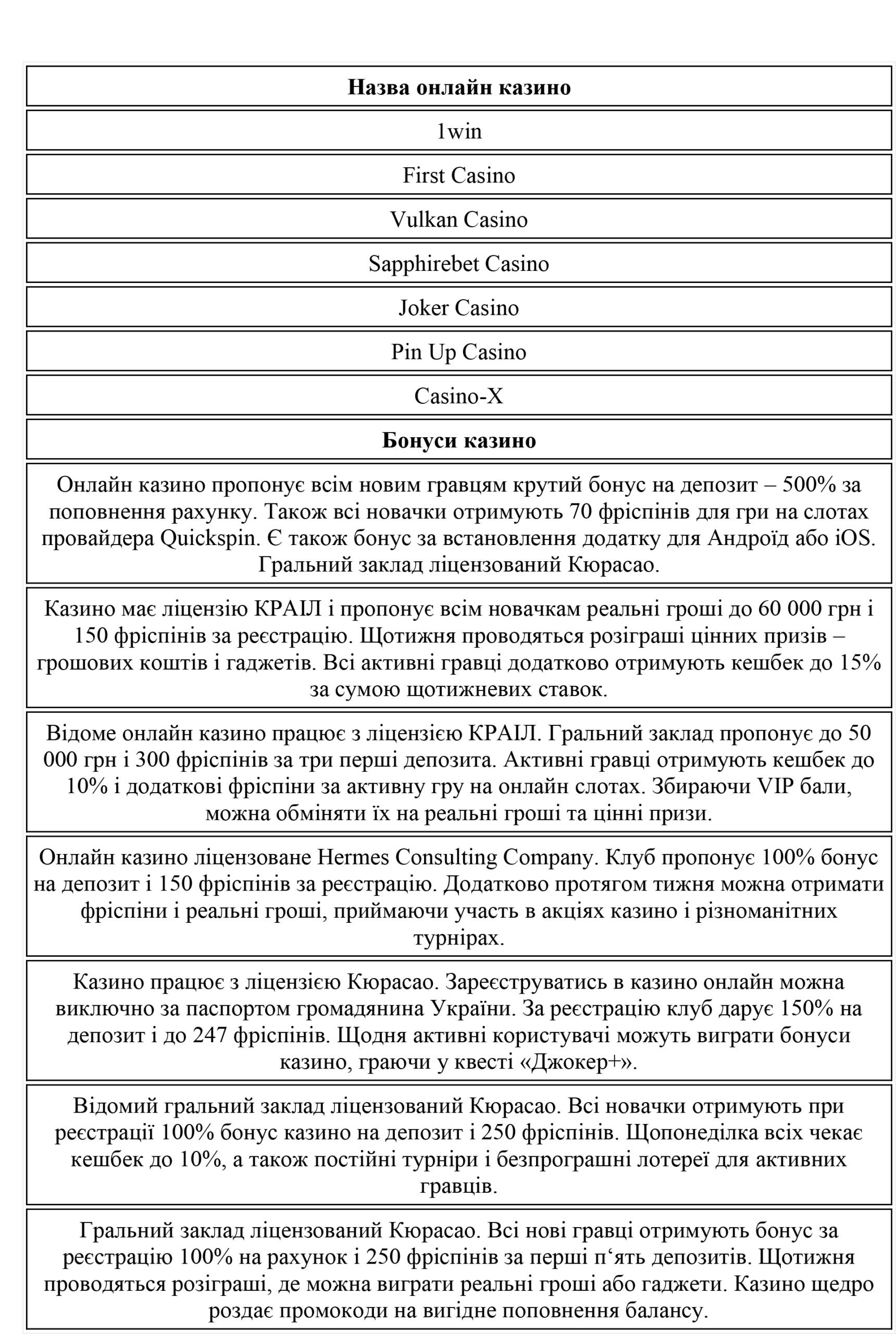 Як обрати краще онлайн казино України