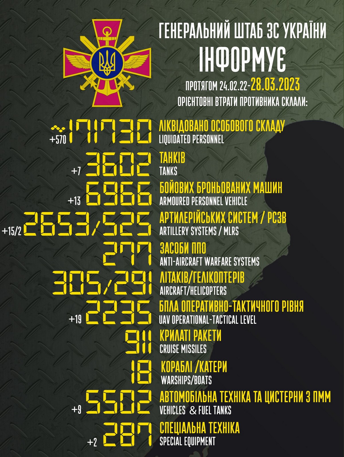 Найзапекліші бої тривають за три міста: ситуація на фронті 28 березня