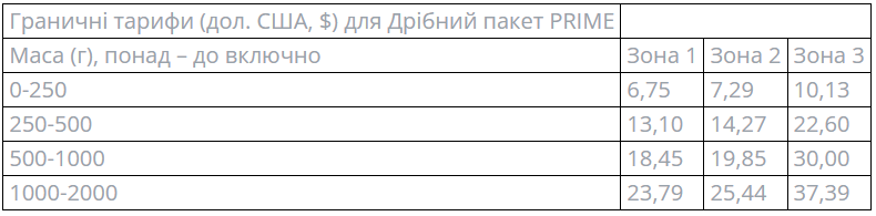 Укрпошта з 1 квітня запускає нову послугу - як нею скористатися