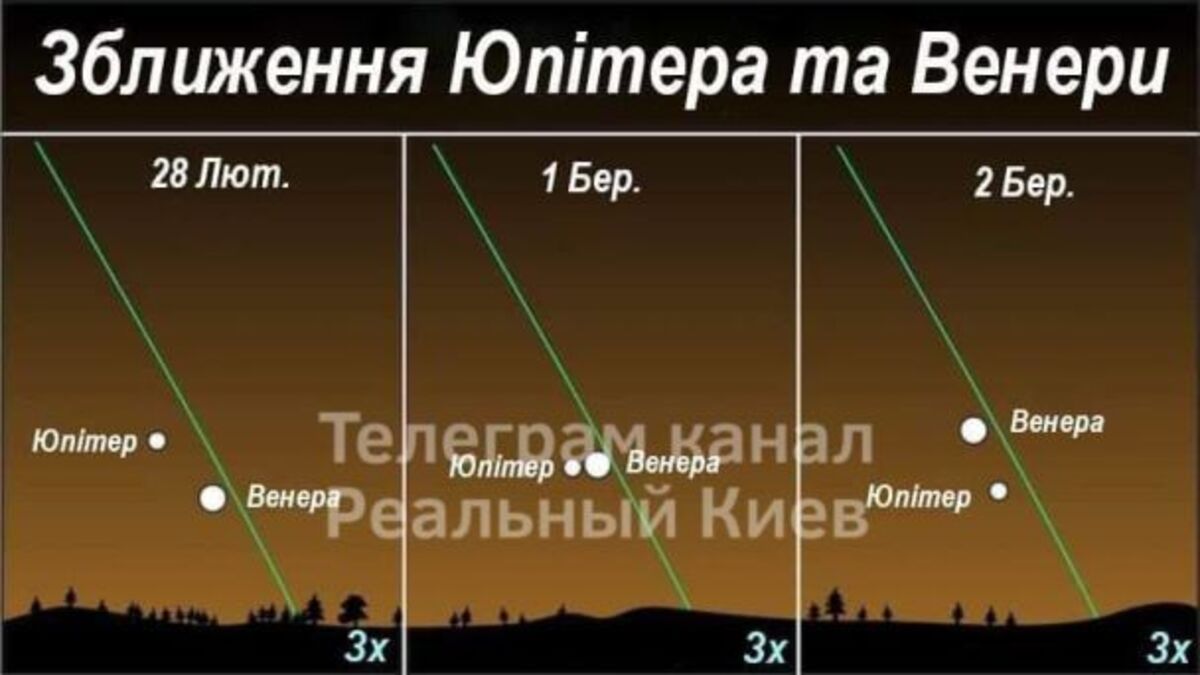 новини україни
