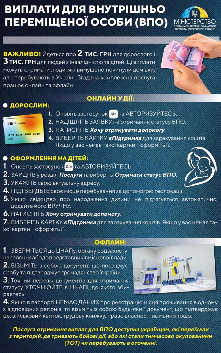 Допомога українцям 3400 гривень – хто може отримати виплати у квітні
