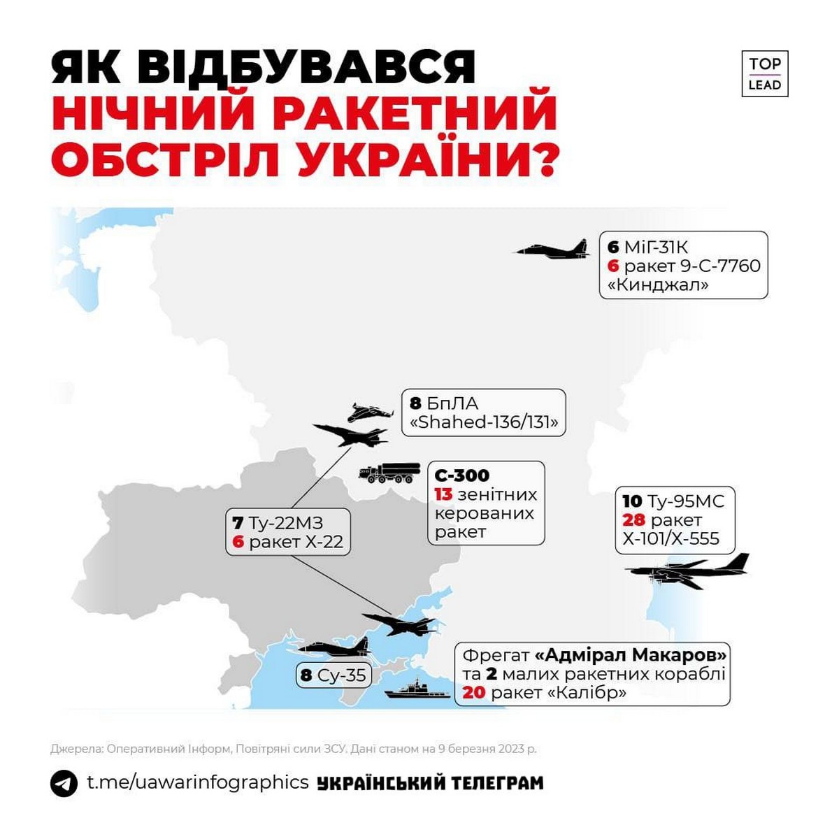 Стало відомо, звідки росія запускала «Кинджали» 9 березня і чому так довго була тривога