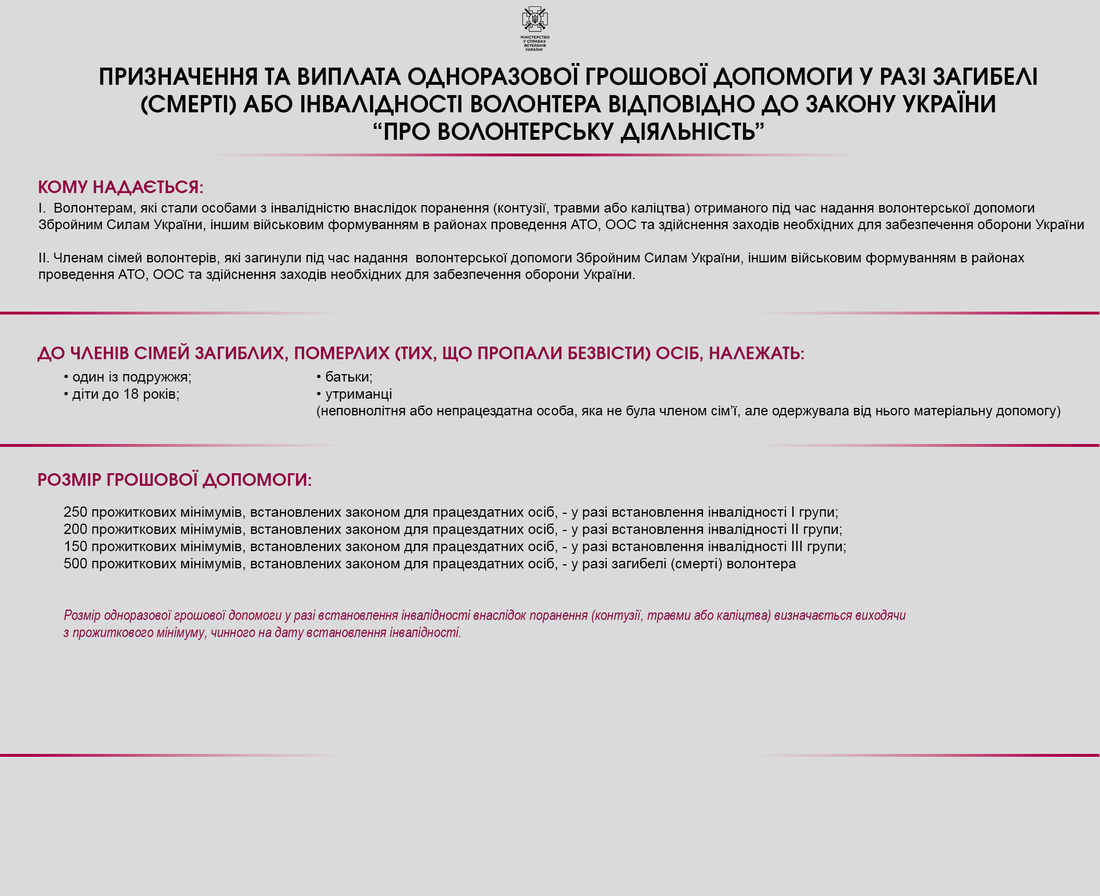 Нова грошова допомога від держави – хто може отримати виплати