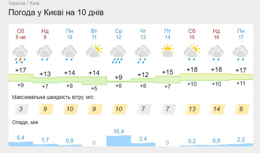 новини україни