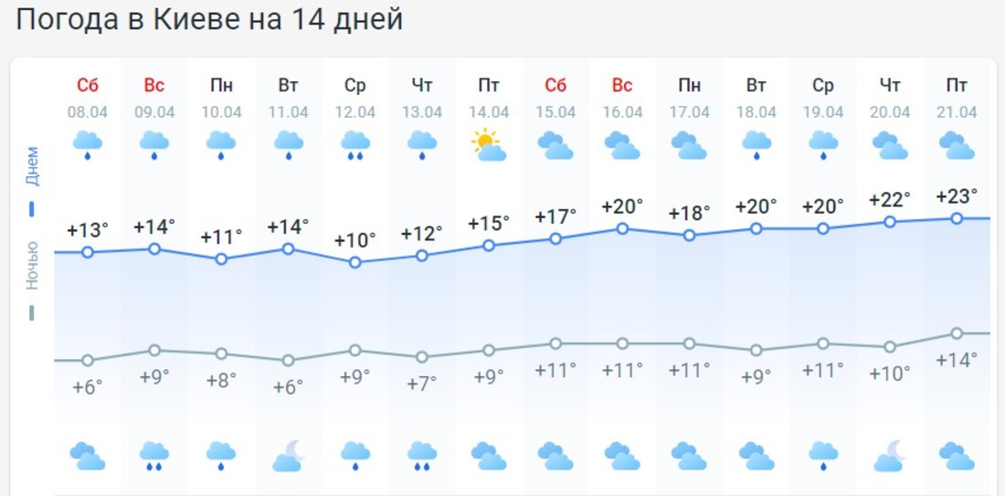 новини україни