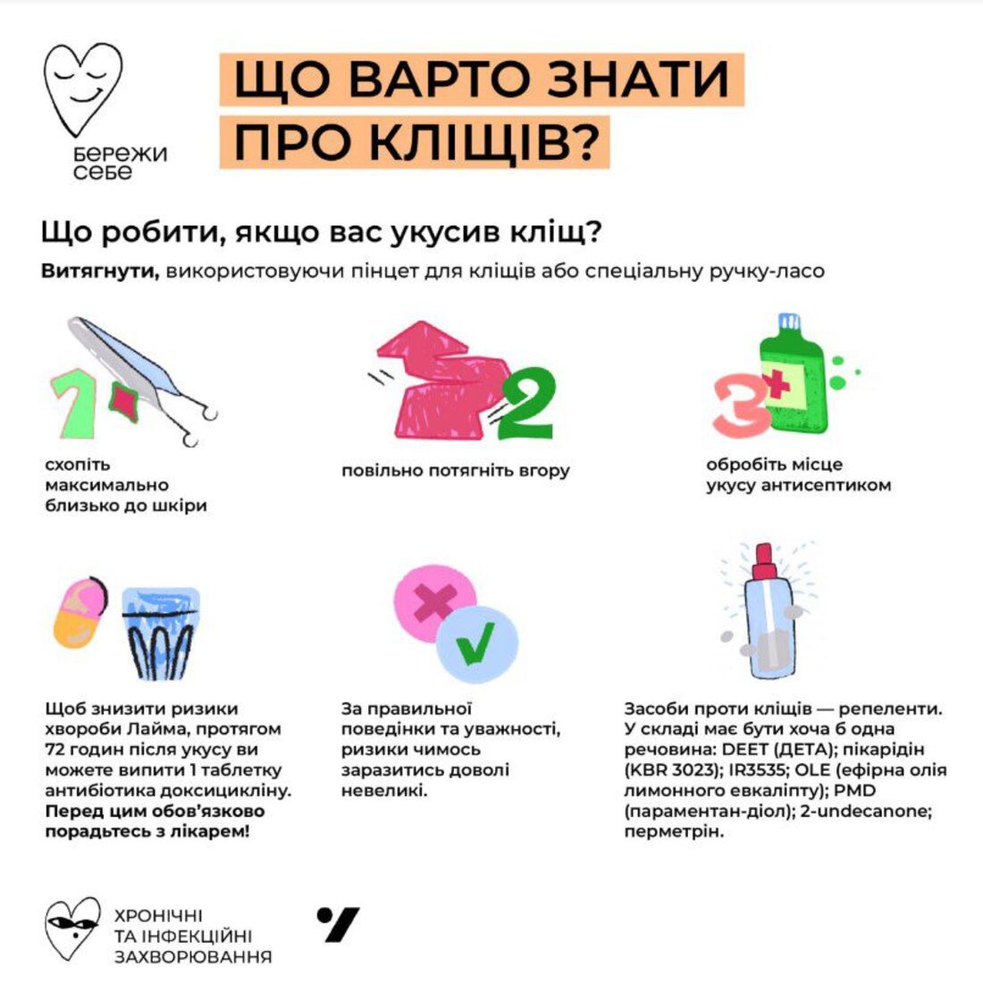 Як вберегтися від кліщів – поради спеціалістів