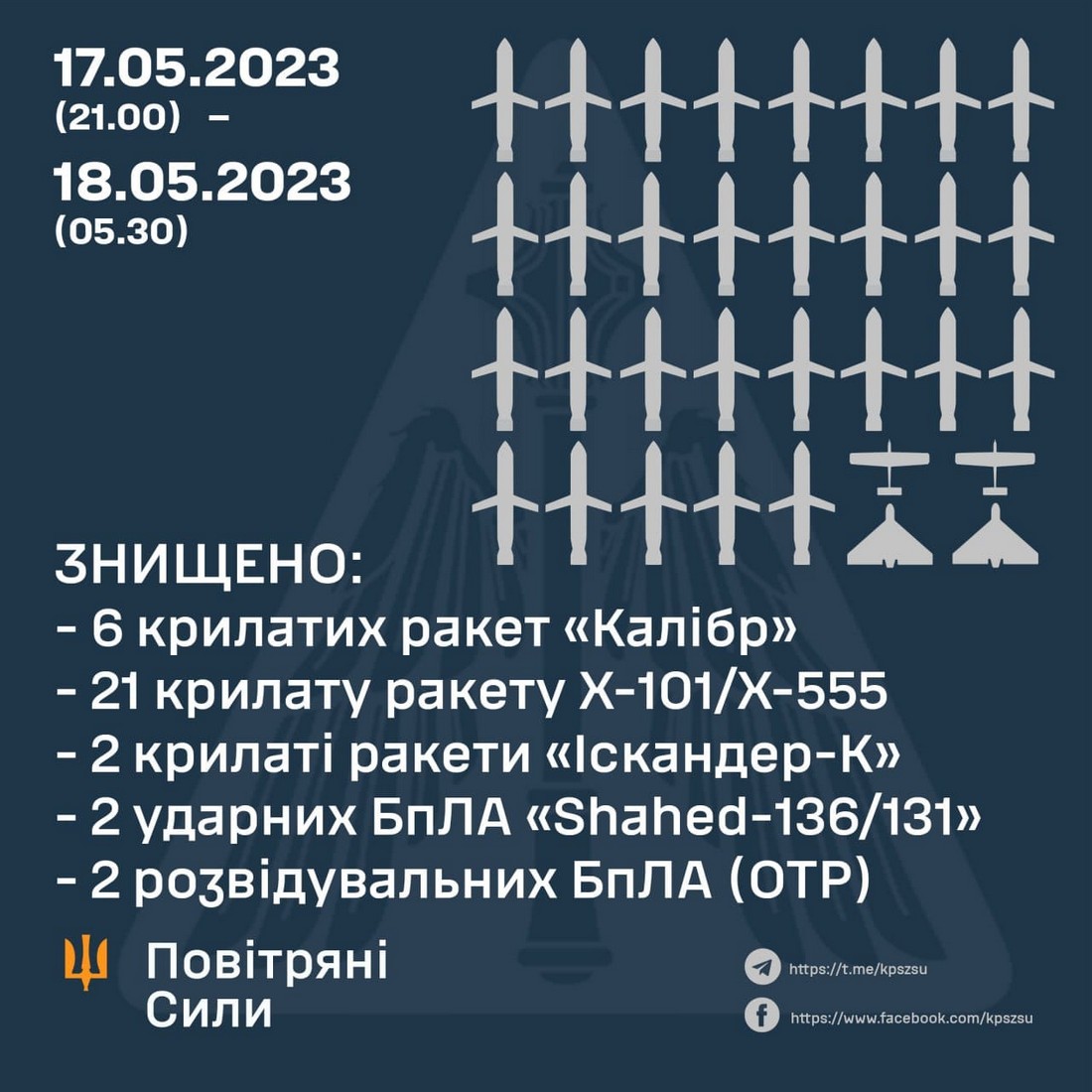 Масована повітряна атака