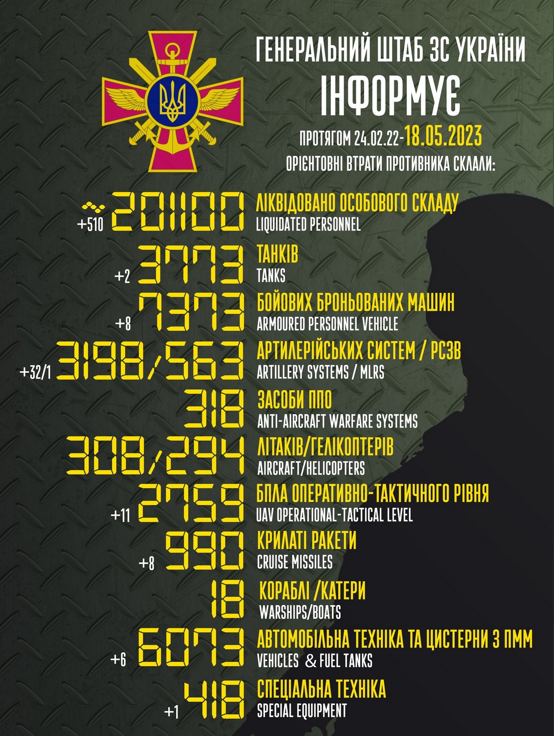 Втрати окупантів