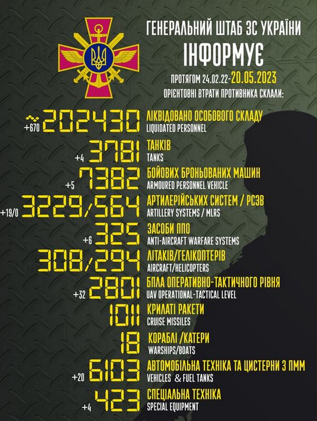 Атака дронами і понад 80 бойових зіткнень: що відбувається на фронті 20 травня