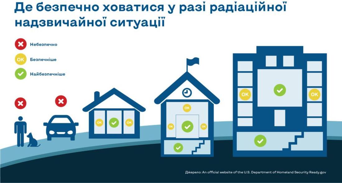 де безпечно ховатися