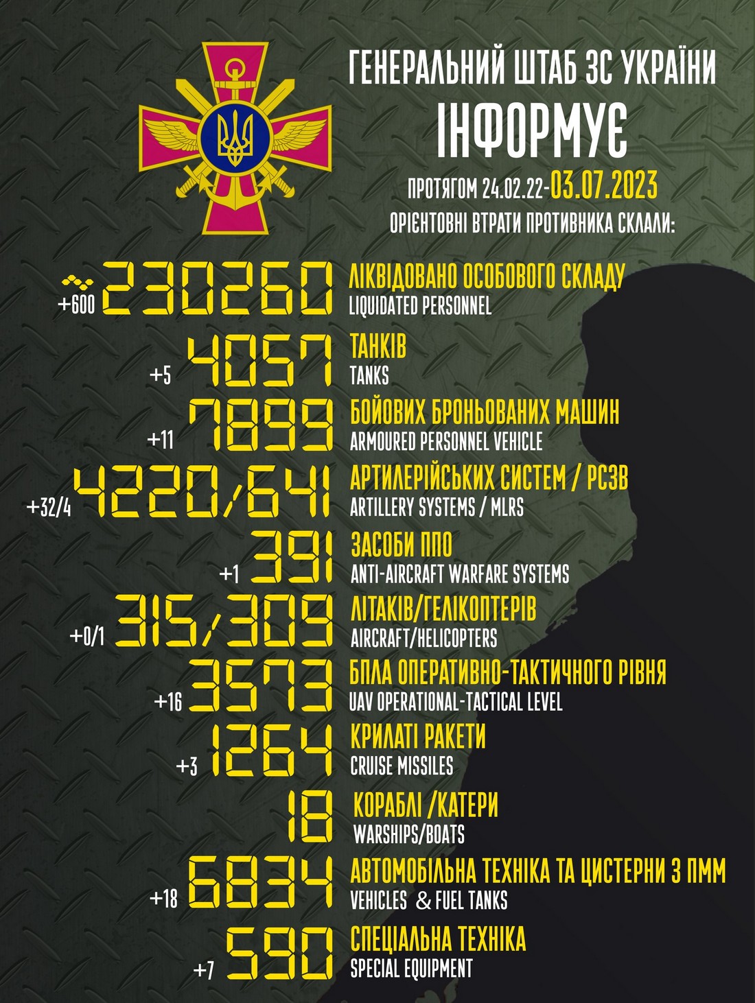 Втрати окупантів