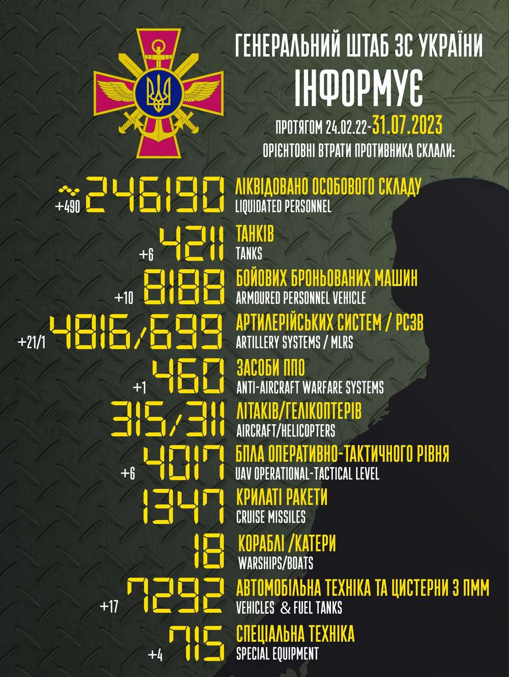 Втрати окупантів