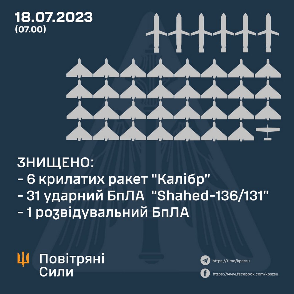 Повітряні Сили