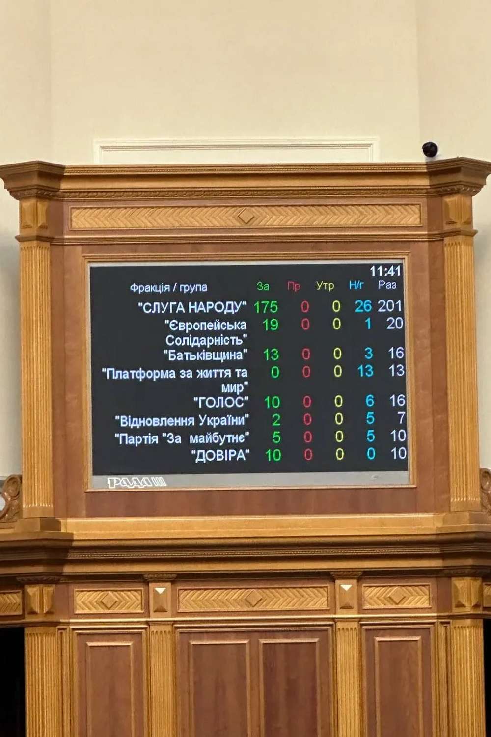 перенесення святкування Різдва 2