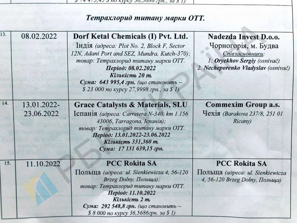 Україна досі продає титан, який Росія потім використовує для виробництва літаків та ракет