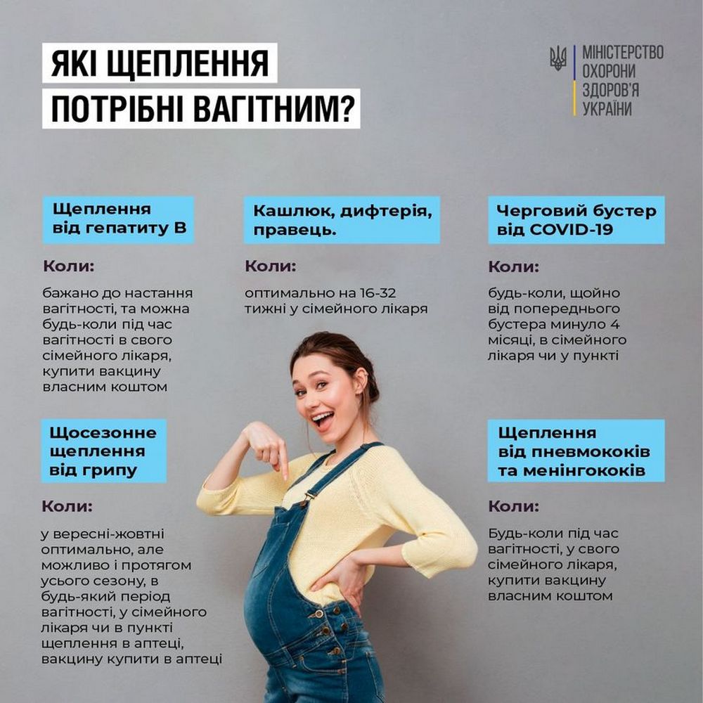 щеплення