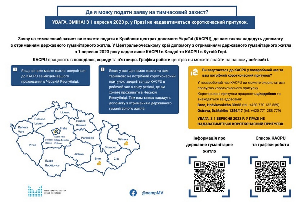 Українці в Чехії з 1 вересня отримуватимуть житло за новими правилами – подробиці 