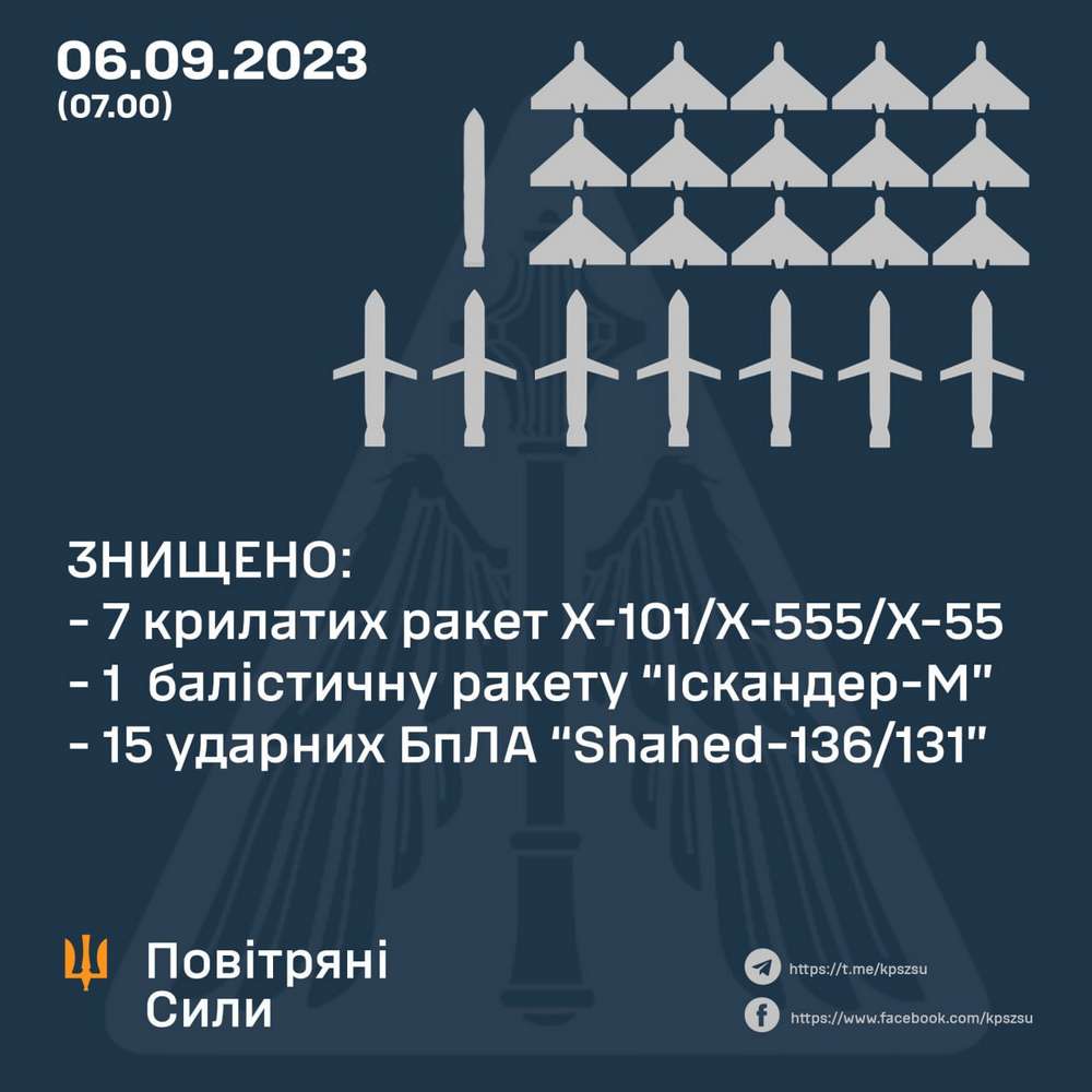 Масована повітряна атака на Україну 6 вересня вночі – все, що відомо