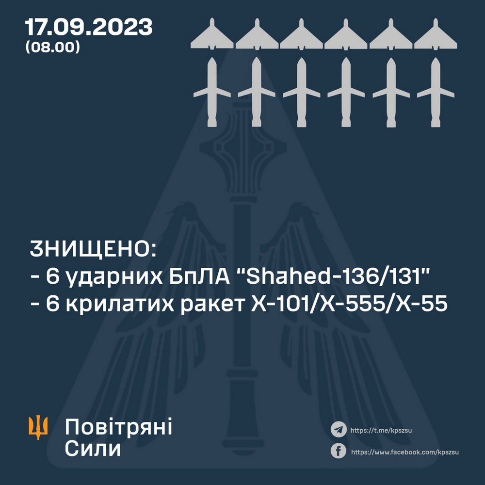 знищено