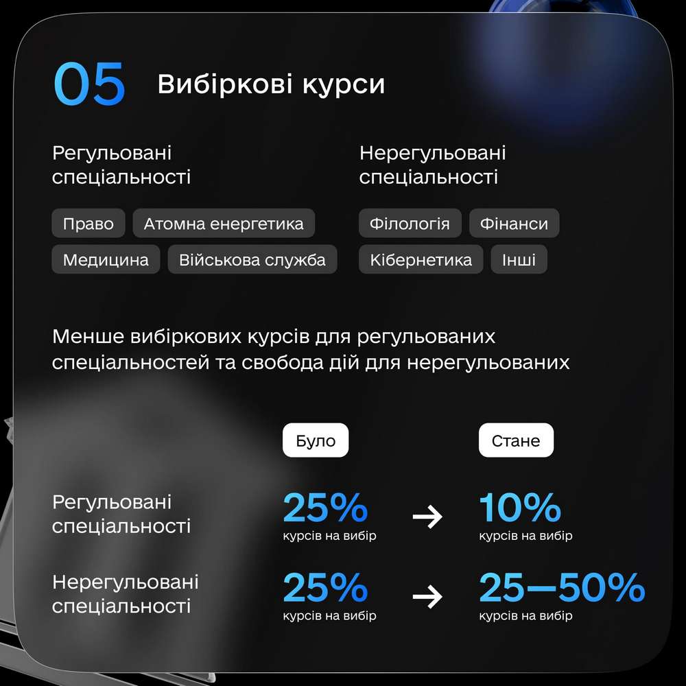 Скасування заочної форми навчання з 2024 року: Кабмін ухвалив законопроєкт