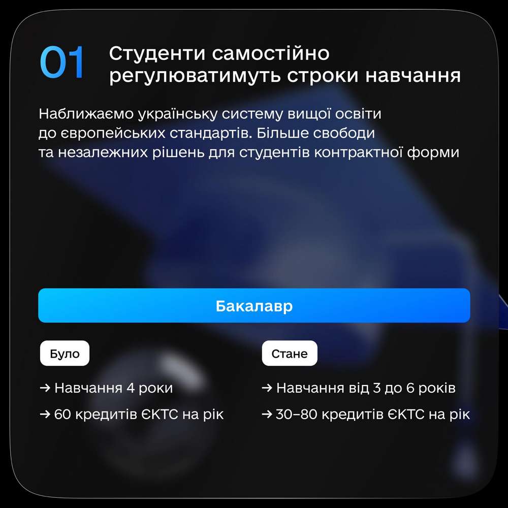 Скасування заочної форми навчання з 2024 року: Кабмін ухвалив законопроєкт